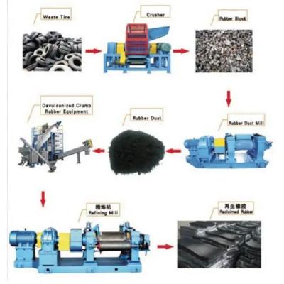China 55KW XKJ450 Rubber Refining Machine Rubber Sheet Manufacturing Machine for sale