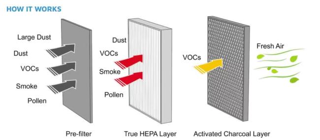 HEPA filter production equipment