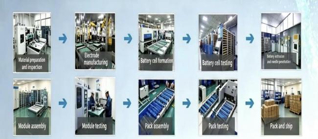Battery manufacturing process and quality control