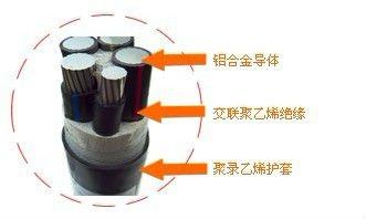 China best selling armoured power cable 25 mm2 for south africa