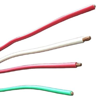 China China hot sale copper conductor RWU90 XLPE cable for sale