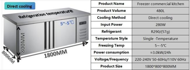 Front view of 480L two-door undercounter freezer showing stainless steel construction
