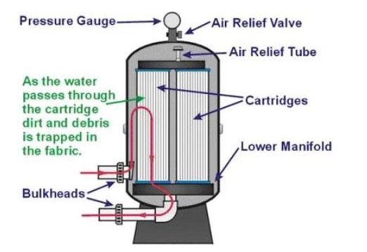 stainless-steel-filter-cartridge-026