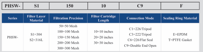 Ordering details and specifications for PHSW series filter cartridge