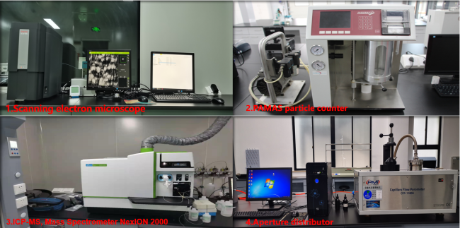 Pullner Filtration laboratory - quality control and testing facility