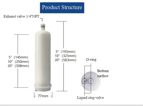Capsule Filter Cartridge with Gradient Filtration and 100% Pressure Testing for New Energy