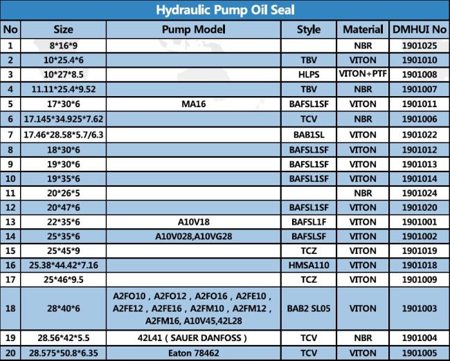 TCM Oil Style extruded rubber profiles 63.9-89-11