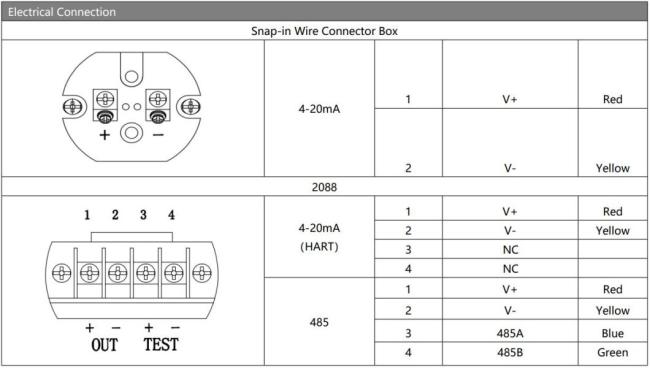 Hengtong Digital Output 2088 Pressure Transmitter for Food Industry Smart Pressure Sensor