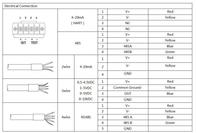 Bh93420-I Diffused Silicon Water Level Transmitter with 4-20mA
