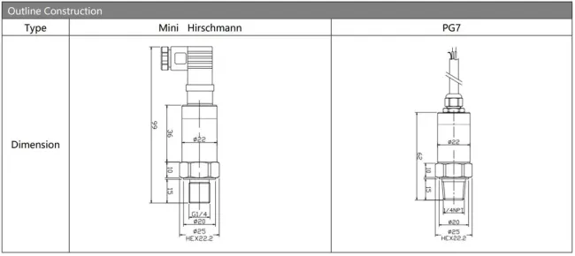 HTsensor OEM Pressure Transmitter Sensor product image