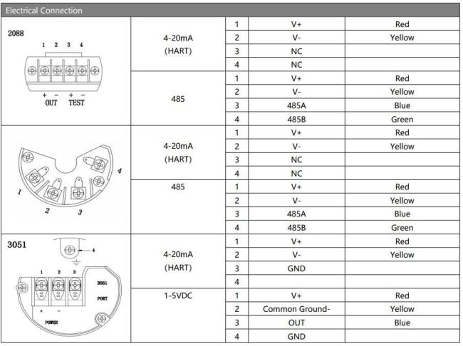 Hengtong Digital Explosion Proof 4-20mA+Hart 2088 Pressure Transmitter Sensor with Display