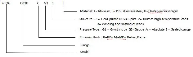 Pressure Sensor Selection Examples