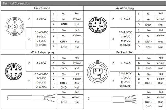 BP156 Pressure Transmitter installation example