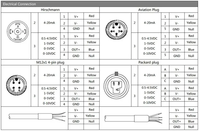 BP156 Pressure Transmitter technical specifications label