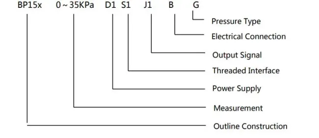 BP156 pressure transmitter selection guide and configuration examples