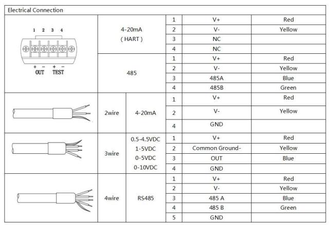 BH93420-I Water Level Transmitter and Oil Level Transmitter