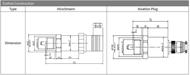Pressure transmitter electrical connections
