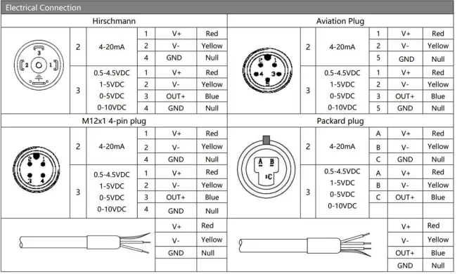 Pressure transmitter mounting options