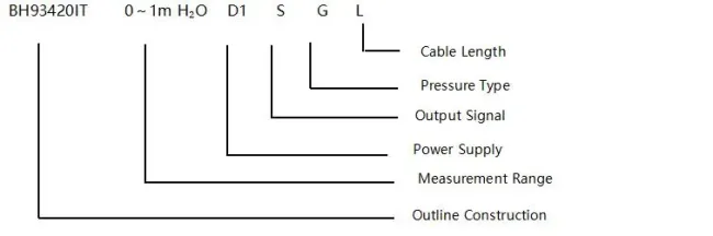 BH93420-I selection examples and specifications