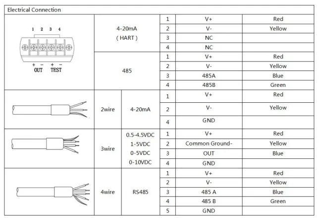 Transmitter Application Scenario