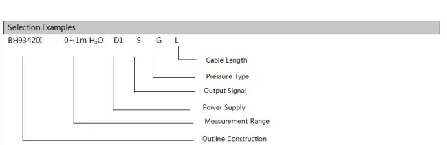 BH93420-I application example