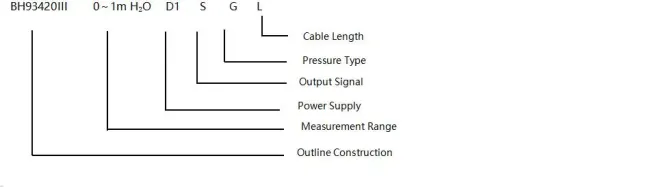 BH93420-III selection guide examples