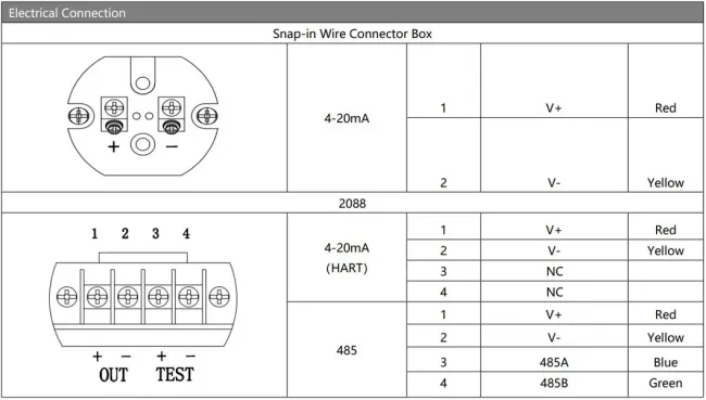 Pressure transmitter installation view