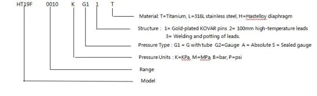 Pressure sensor selection examples