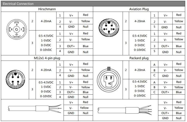 Small Size 4-20mA Bp93420-IC Pressure Transmitter with Wide Measurement Range