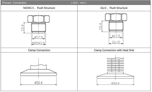 Flush Diaphragm Silicon Bpht24 Pressure Transmitter for Hygienic Environments