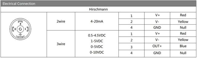 Hengtong Wide Measurement Range Bp170 Pressure Transmitter for Process Control