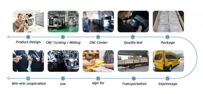 Mechanical Engineering Custom 6061 7075 2024 Aluminum Metal CNC Micro Stainless Steel Machined OEM Parts Machine Part