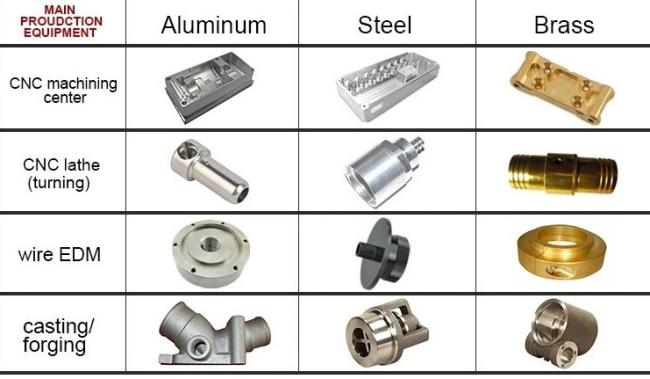 Customized CNC Machining Milling Service CNC Machined Aluminum Alloy Stainless Steel Parts Precision Machining Part Metal Processing Machine Part