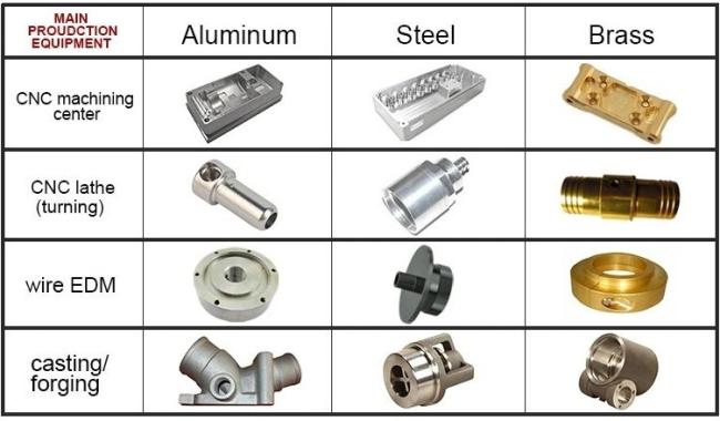 Custom CNC The Turning Milling Brass Parts Machining Metal Stainless Steel Copper Aluminum CNC Prototype Parts