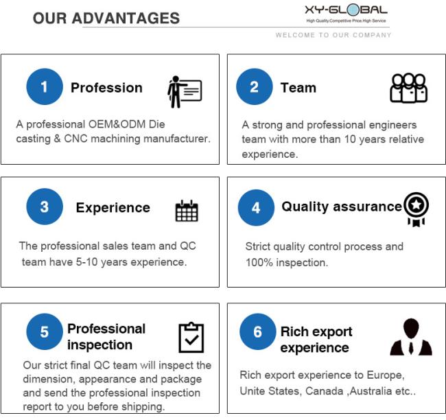 Custom Stainless Steel Product Welding Steel Aluminium Welding Sheet Metal Fabrication Parts Steel Fabrication Spare Part