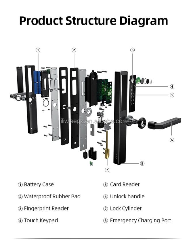 Liliwise Smart Door Lock - Internal Mechanism