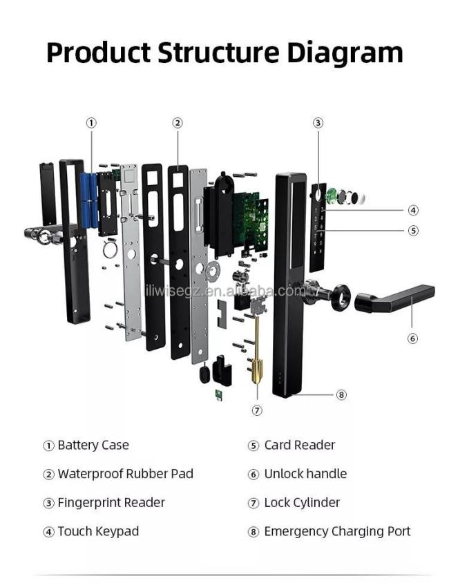 Smart lock user interface