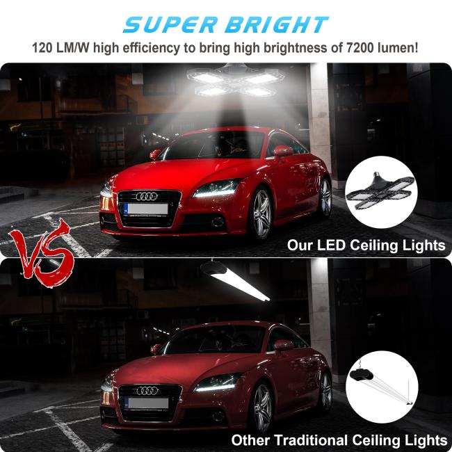 Energy Efficient LED Design