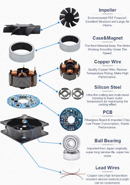 12038 DC Axial Cooling Fan 12V 24V High Speed 120x120x38mm 5 Blades 5