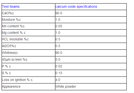 Price of White Calcium Oxide Powder