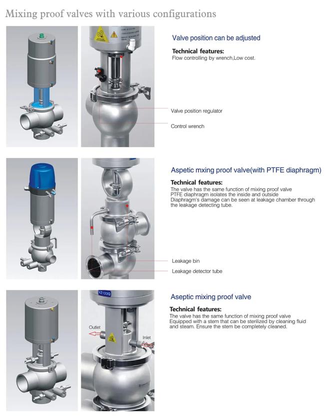 Donjoy Double Seat Mixproof Valves Manifold