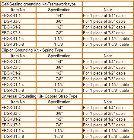 framework type grounding kit
