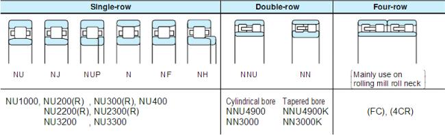 KOYO bearing NU313 cylindrical roller bearing Japan brand roller bearingNU326