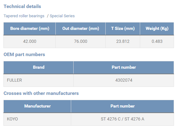 KOYO inch tapered roller bearing ST4276A