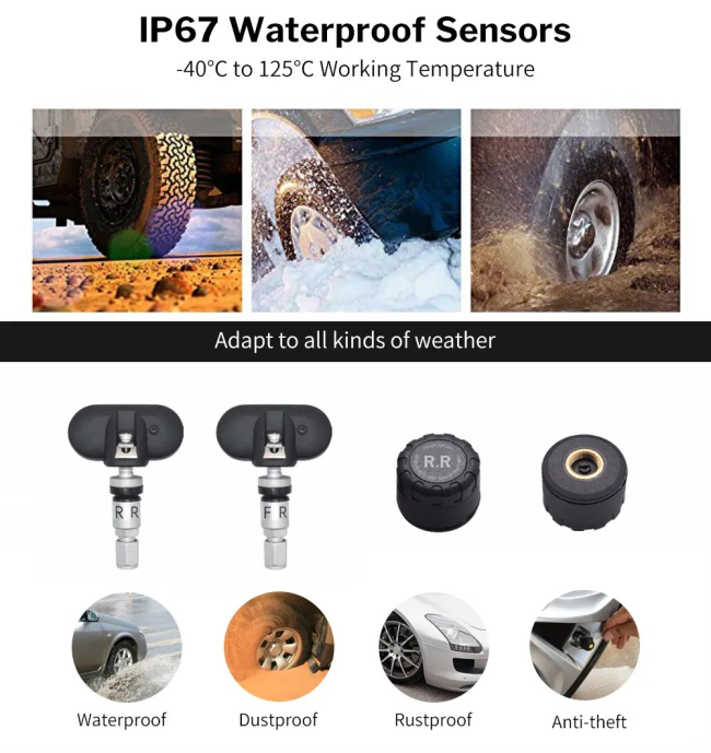 Complete TPMS system overview