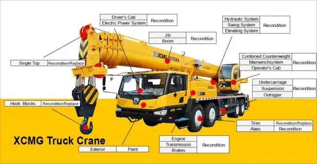 XCMG Official Qy25K5a Used Truck Crane 25 Ton Mobile Crane Used for Sale