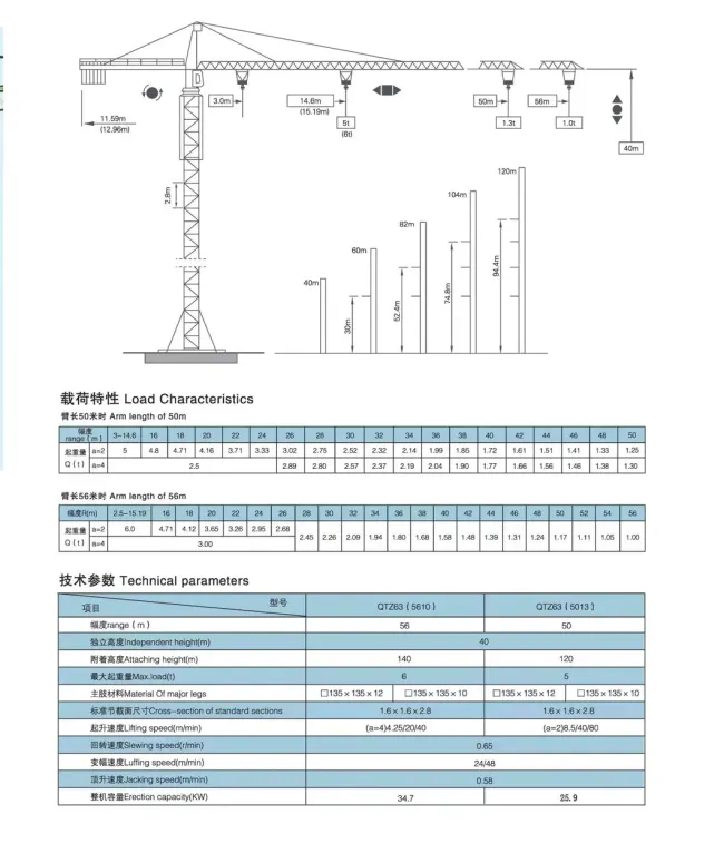 The Used Zoomlion Qtz63 (5013) Height 40m 6t Construction Topkit Tower Crane