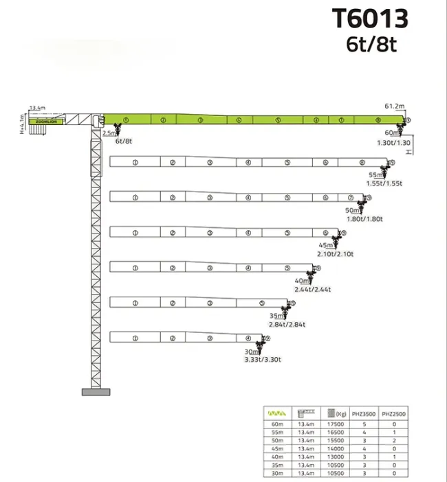 China Zoomlion Xugong Sanyi Dahan Topsky Topkit Topless Luffing 4 Ton 6 Ton 8 Ton 10 Ton 12 Ton 16 Ton 20 Ton T6013-8 Tower Crane for Sale