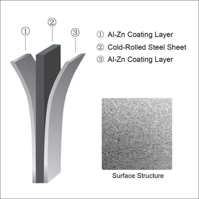 55% Aluzinc Blue AFP Galvalume Steel Structural Steel S550GD AZ150 Steel-Frame House 50 Years Warranty 0