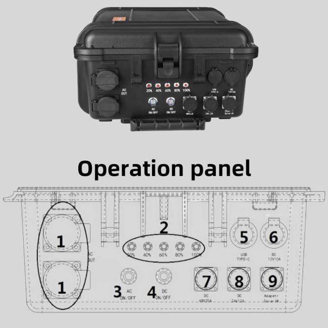 Portable Energy Storage Power Supply 3000W Large Capacity Outdoor Solar Power Station
